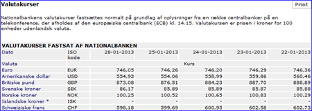 Nationalbankens Valutakurser