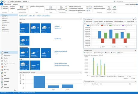 NAV2013R2 Admdirrolle