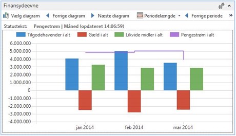 NAV2013R2 Finansydeevne