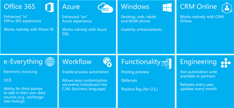 Microsoft Dynamics NAV 2016