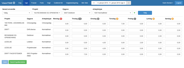 Ugeregistrering 2015