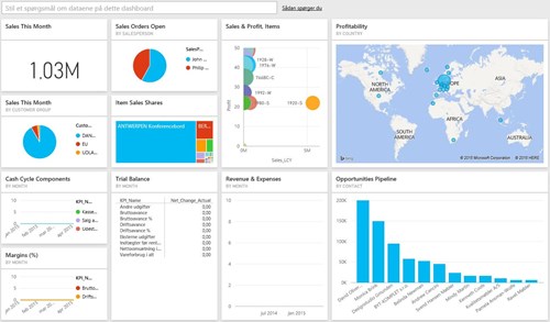 Powerbi Kun Figurer