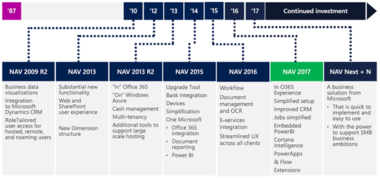 DynamicsNAVRoadmap.png