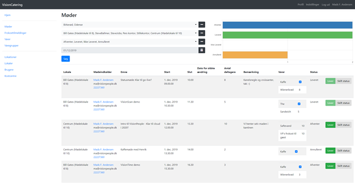 Catering_Dashboard_Møder.PNG