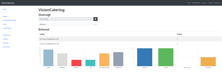 Catering_Dashboard_Oversigt.PNG (1)