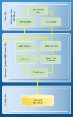 navarchitecture