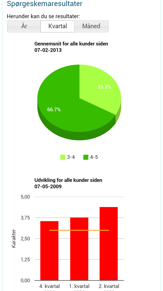 VisionSurvey_resultater i graf.png