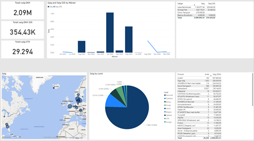 Power BI-salg
